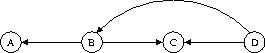 A directed graph with an invalid topological order