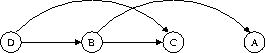 A directed graph with a corrected topological order